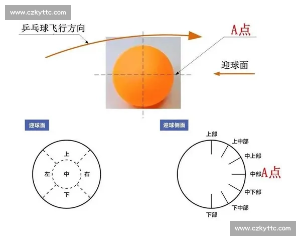 深入解析乒乓球比赛发球技巧与战术运用的实战提升全攻略指南汇编