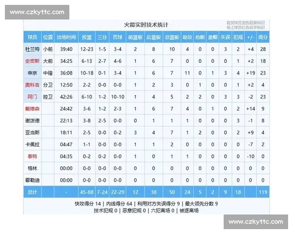 火箭队精彩比赛回放 聚焦关键时刻与胜负转折点解析